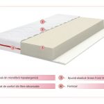 Saltea Cosy Home, super ortopedica, husa hipoalergenica, spuma elastica, 180x200x17 cm, fermitate medie